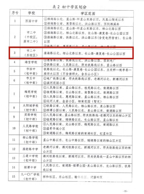 淮北市八中报名条件是什么