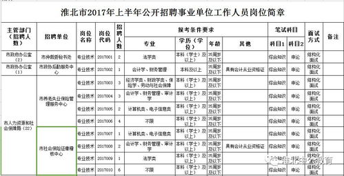 淮北市学前班报名条件是什么