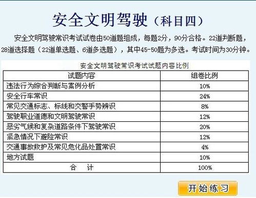 淮北市考科目四需要带什么东西