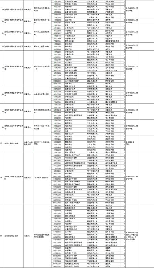 淮北五中高考报名条件是什么