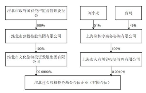 淮北建久收购天汽模的原因是什么