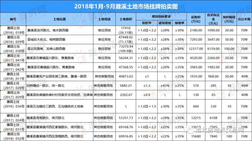 淮北市三区一县区别是什么
