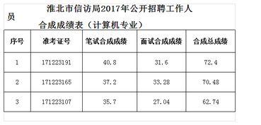 淮北地生考试成绩什么时候能公布