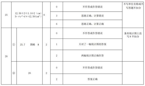 淮北六年级什么时候报名2024