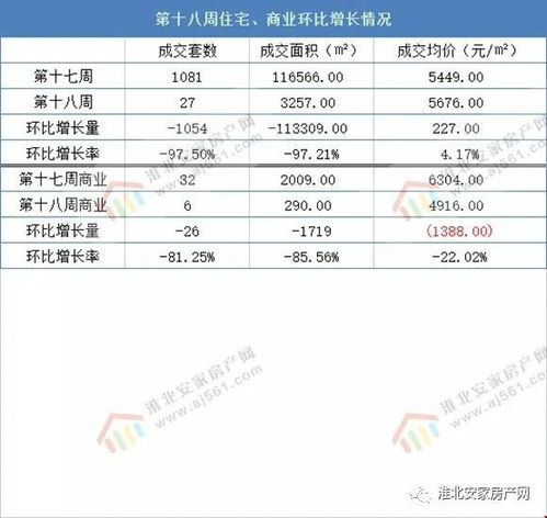 淮北影楼排名第一名是什么