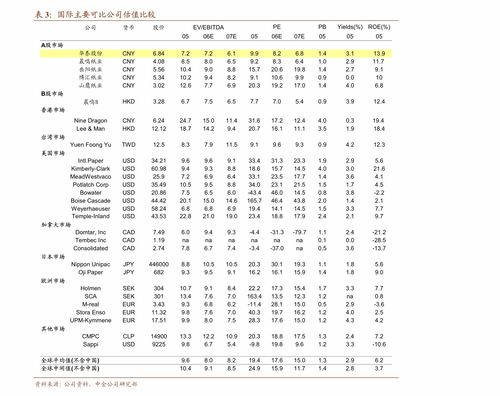淮北国补第二批什么时候开始