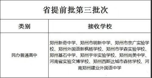 去淮北一中的注意事项是什么