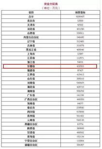 安徽淮北三胎补贴钱什么时候到账