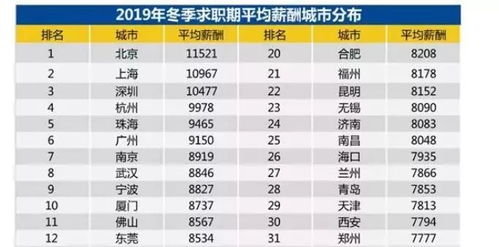 在淮北干什么活的多啊工资多少