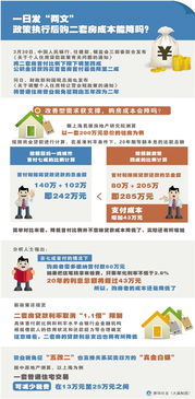 淮北看房零首付政策是什么