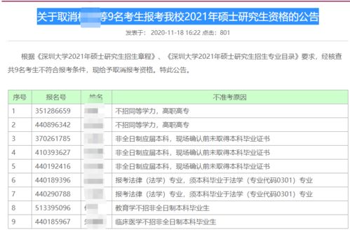 淮北中药专业报名条件是什么
