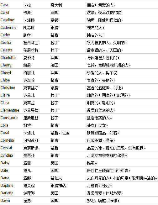 淮北市英文名称是什么