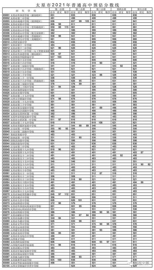 淮北高中2024分数线什么时候