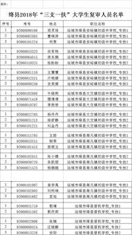 安徽淮北三支一扶都是什么岗位