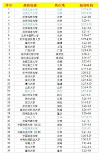 淮北一中自主招生规则是什么 淮北一中自主招生规则是什么