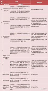 淮北人来上海政策规定是什么