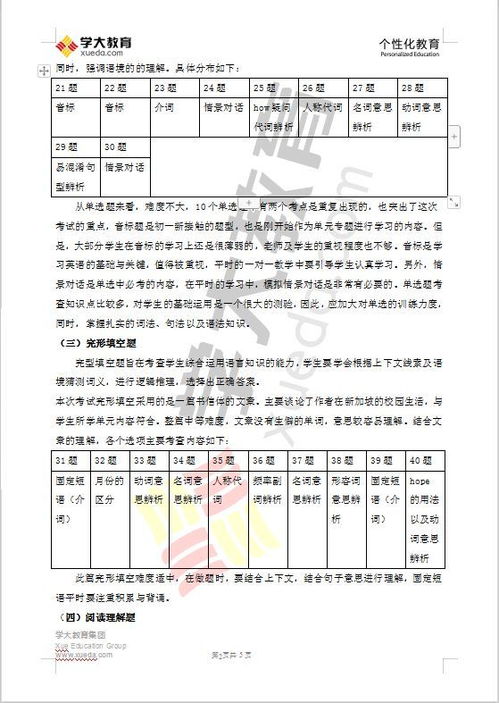 安徽淮北初一期中都考些什么
