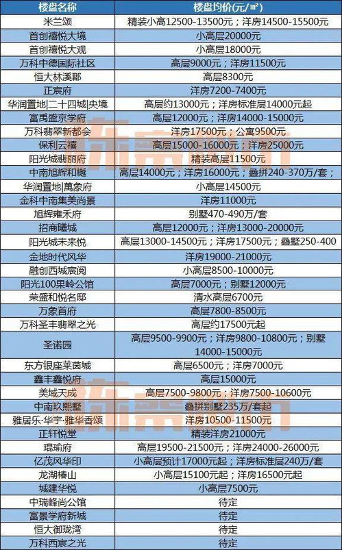 淮北九价下一次什么时候