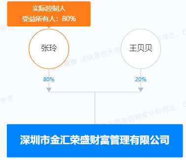 ko0与淮北汇邦是什么关系
