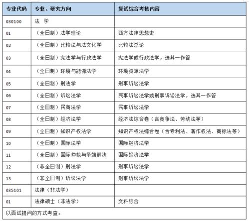 淮北二建考什么科目啊最新消息