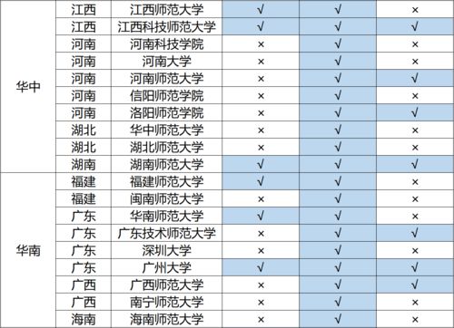 淮北消防队为什么招这么多会计