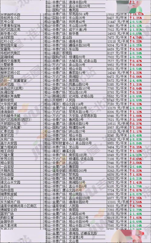 淮北二手房下跌原因是什么