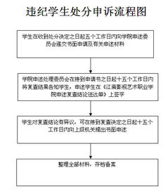 淮北市二胎补贴的申请流程是什么