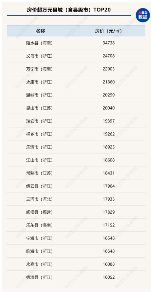 淮北市百莲百荷自助烧烤什么价格